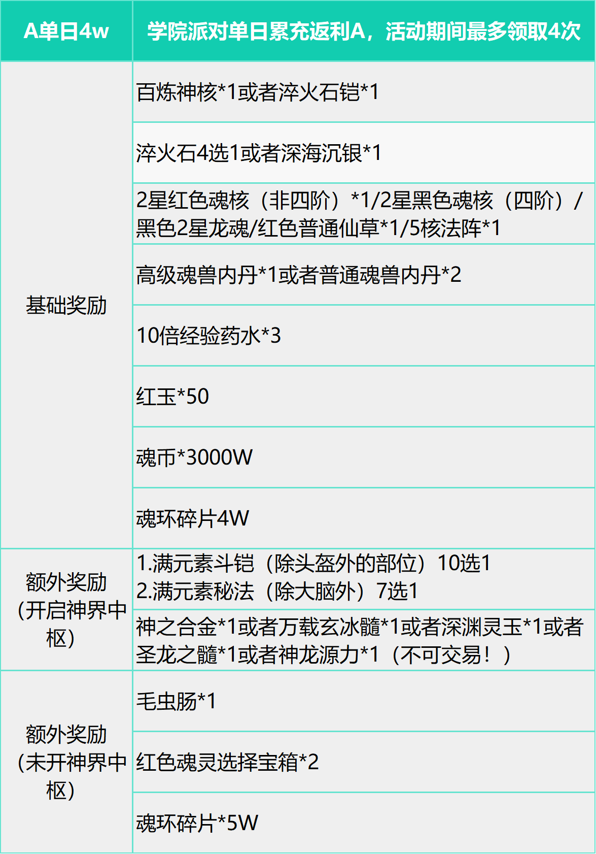 每日福利 小7手游 专业的折扣手游平台 每日福利 小7手游 专业的折扣手游平台