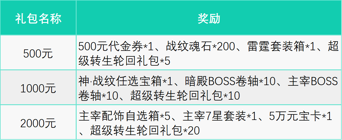 每日福利 小7手游 专业的折扣手游平台